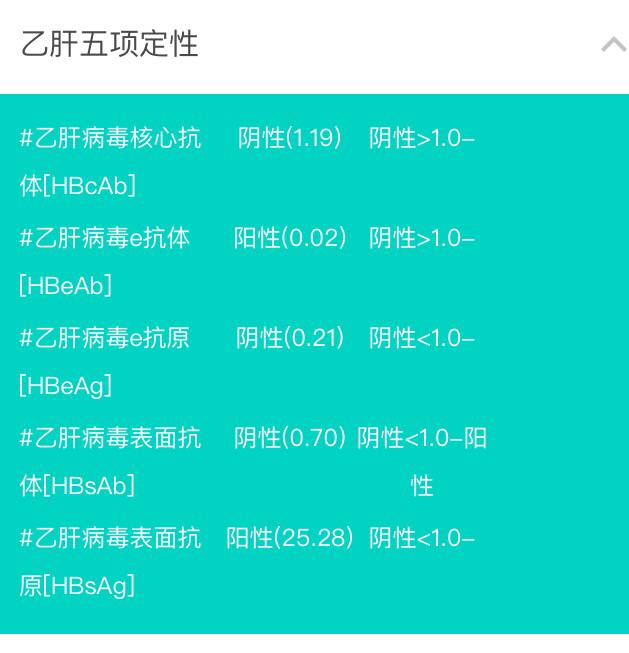 五项病毒检查_病毒dna检查_病毒hpv检查