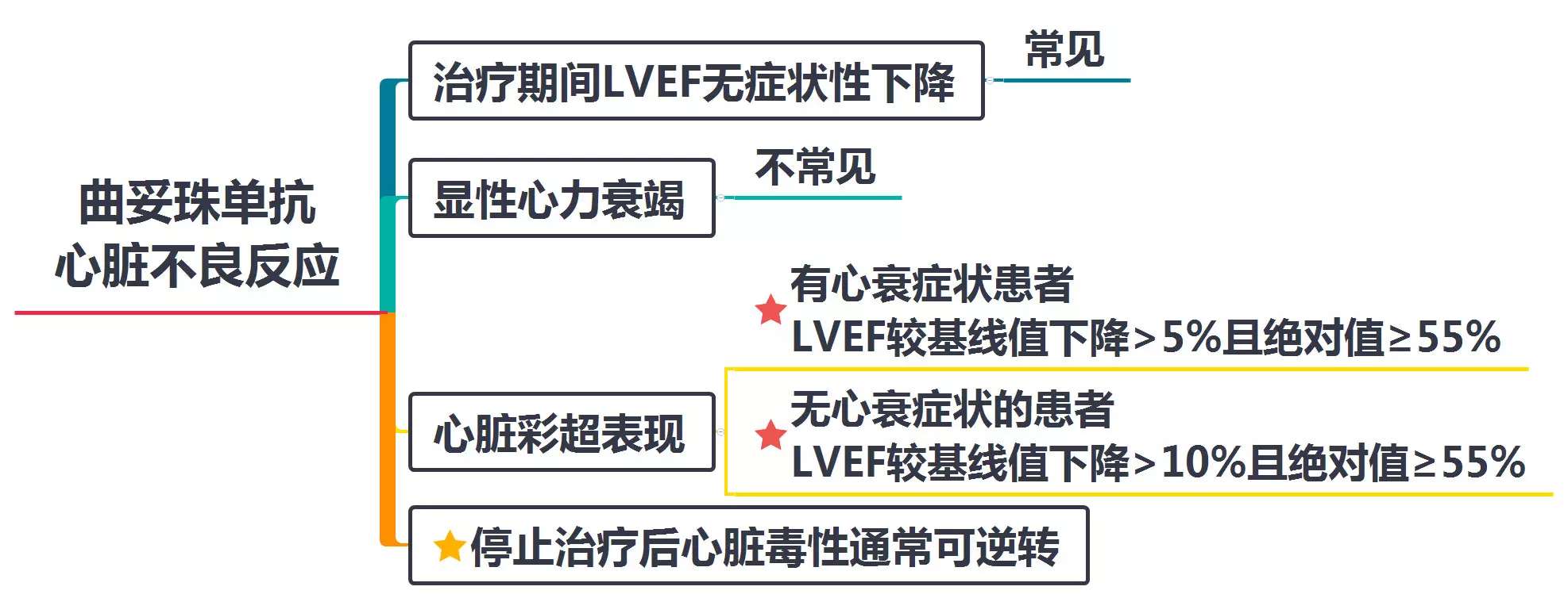 acei:血管紧张素转换酶抑制剂;arb:血管紧张素ii受体拮抗剂