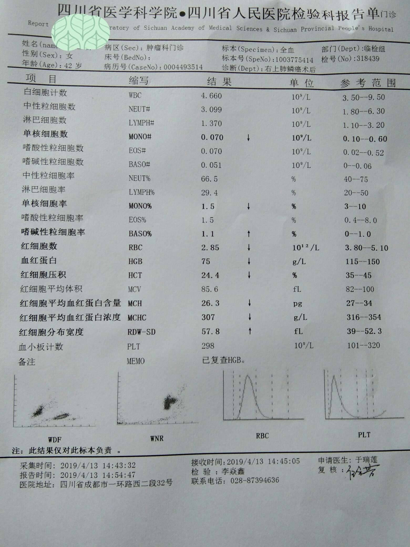 我的血常规检查报告单,主治医生说贫血.几乎近两个月查血都这样.