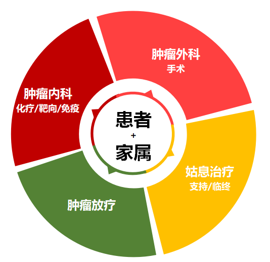 肿瘤的姑息治疗与临终关怀-乳腺癌康复圈-觅健