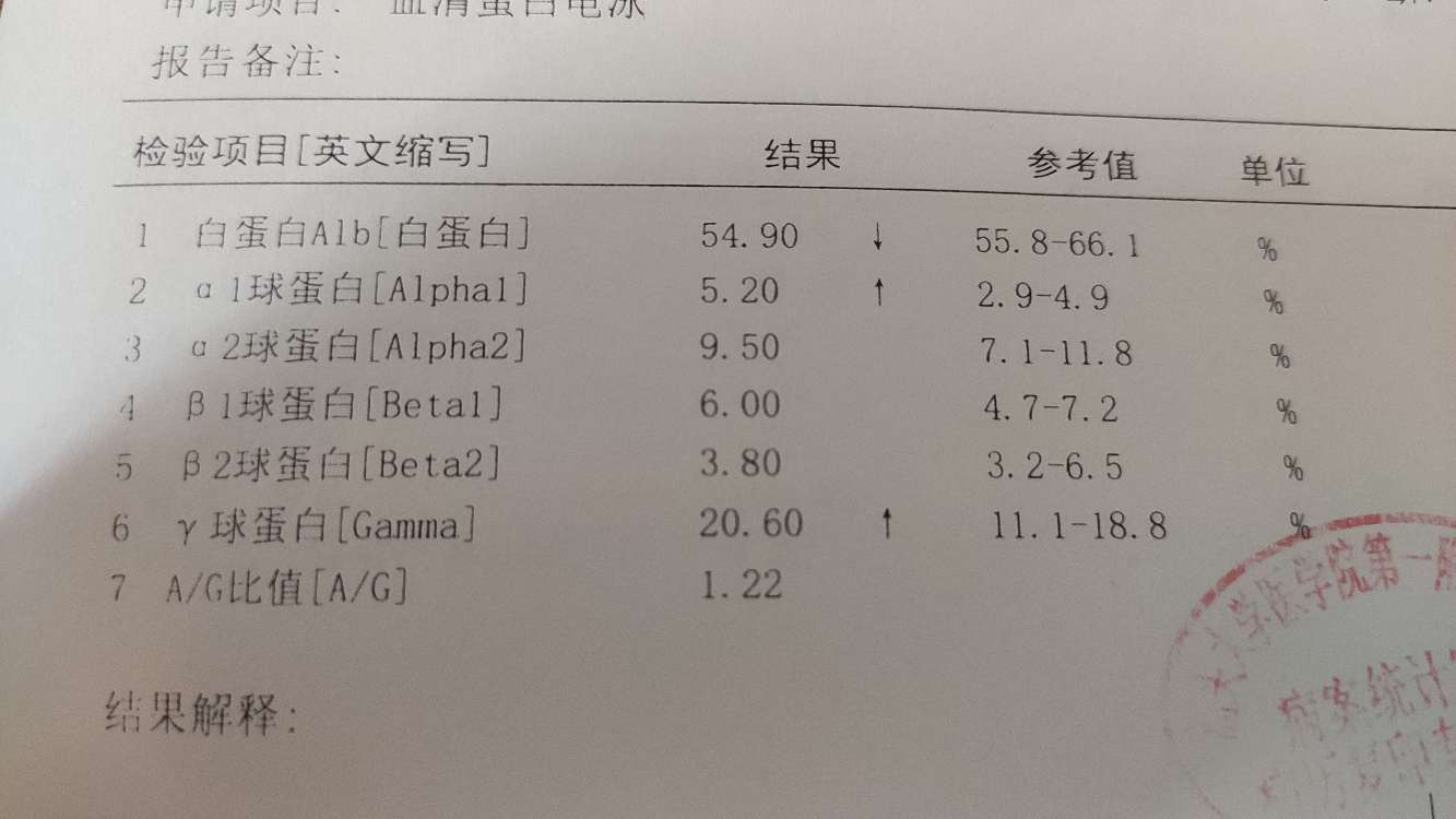 《闲谈住院2之后续》-系统性红斑狼疮康复圈--觅健