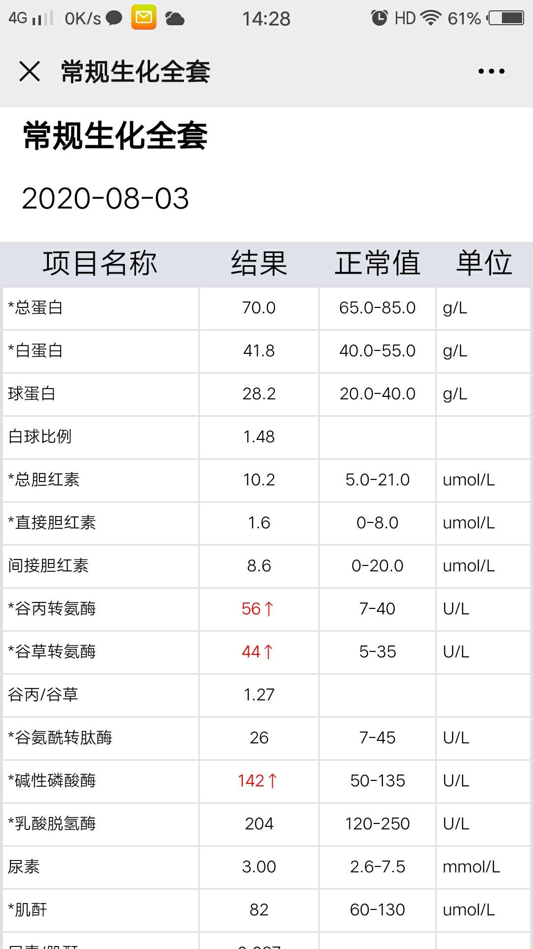 正文 这次复查电子版血生化报告出来了,谷丙转氨酶和谷草转氨酶