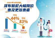 快讯!泽布替尼正式落地医保,首个“出海”的本土原研药惠及更多淋巴瘤患者