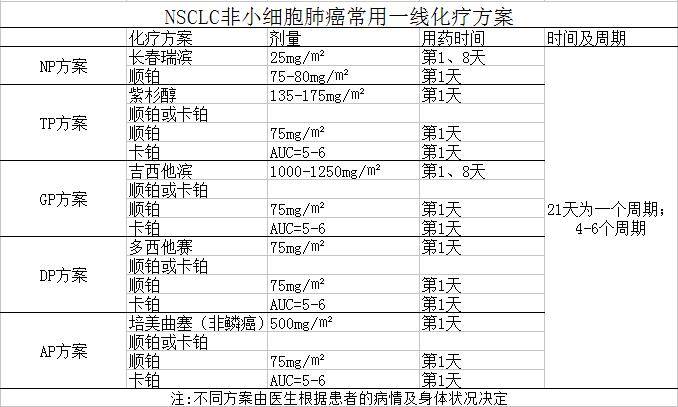 NSCLC一线化疗.jpg