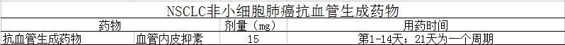 NSCLC抗血管生成药物.jpg
