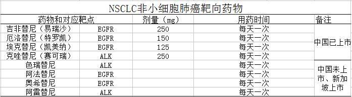 NSCLC靶向药物.jpg