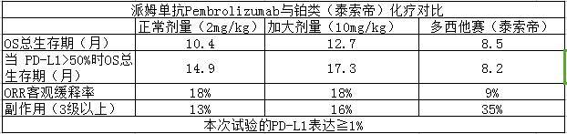 派姆单抗治疗非小肺与化疗多西他赛对比.jpg