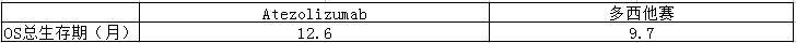 Atezolizumab与多西他赛.jpg