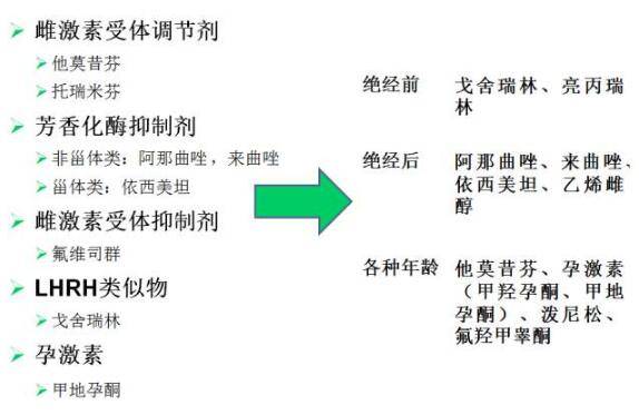 乳腺癌内分泌药物02.jpg