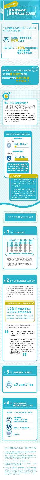 肺癌靶向治疗流程图_小文件.jpg