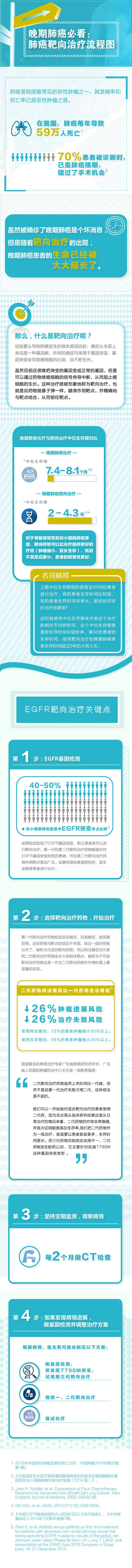 肺癌靶向治疗流程图_小文件.jpg