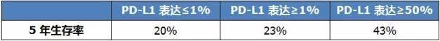 O药PDL1表达有效率.jpg