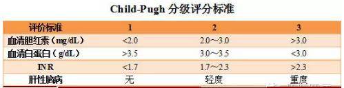 1494899227901880.jpg childpugh肝癌分级01.jpg