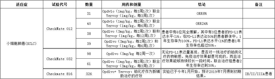1507619978788381.jpg SCLC联合免疫治疗方案.jpg
