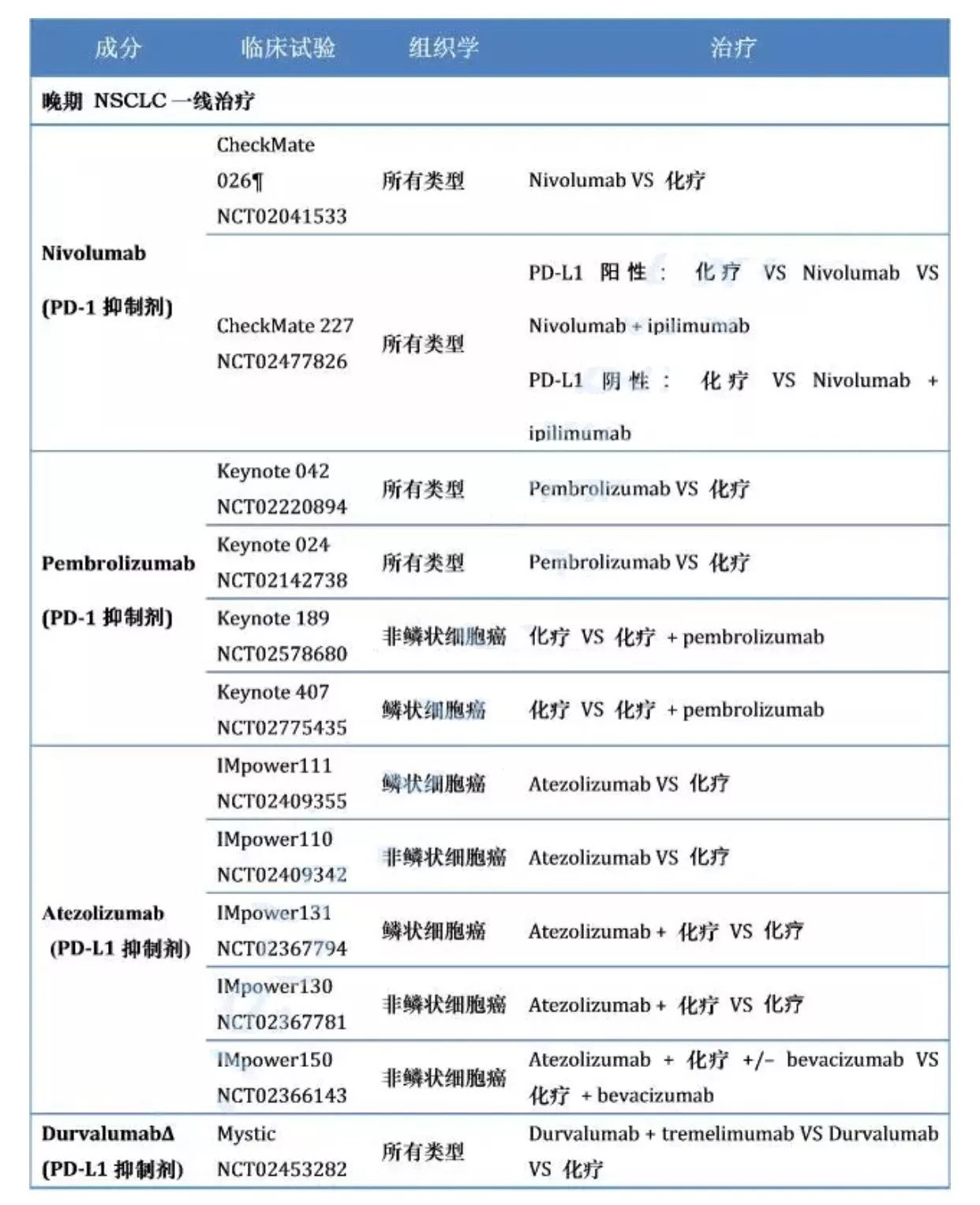 1511747456145633.png blob.png