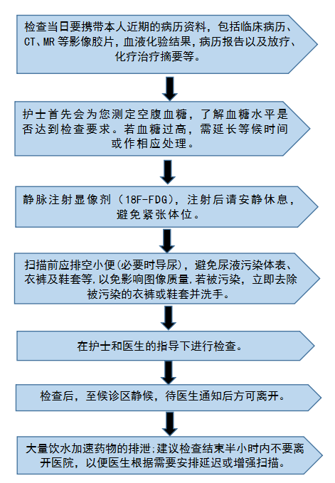 1559178636188717.png PET-CT检查流程图.png