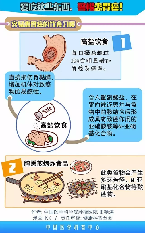 容易患胃癌的饮食习惯.png