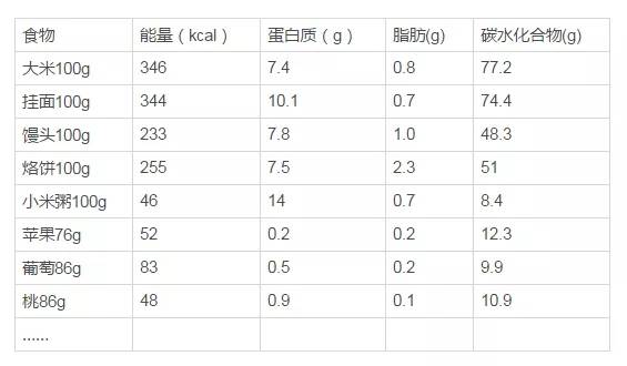 权威!国家卫计委发布肿瘤患者饮食指南