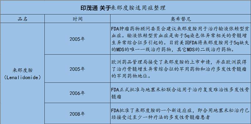 1570781057429156.jpg 来那度胺印度版.jpg