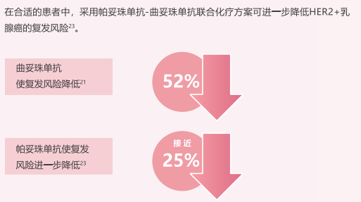 "双靶:曲妥珠单抗 帕托珠单抗联合用药安全吗?