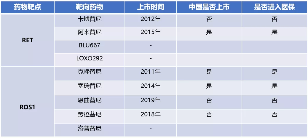 恩莎替尼 点击图片查看更详细的药物信息 三 药物靶点:ret 卡博替尼