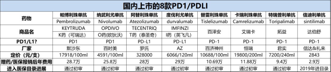 岁末医保竞价大戏本周开启,八大pd1/l1决战医保