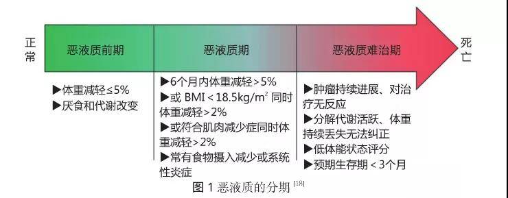 80%的癌症患者可能"中招!这个致命症状你发现了吗?