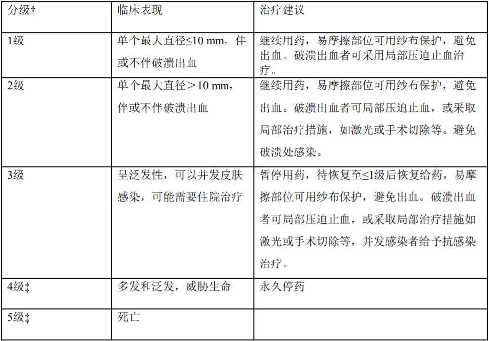 肺癌注射卡瑞利珠单抗(艾瑞卡)副作用及不良反应汇总