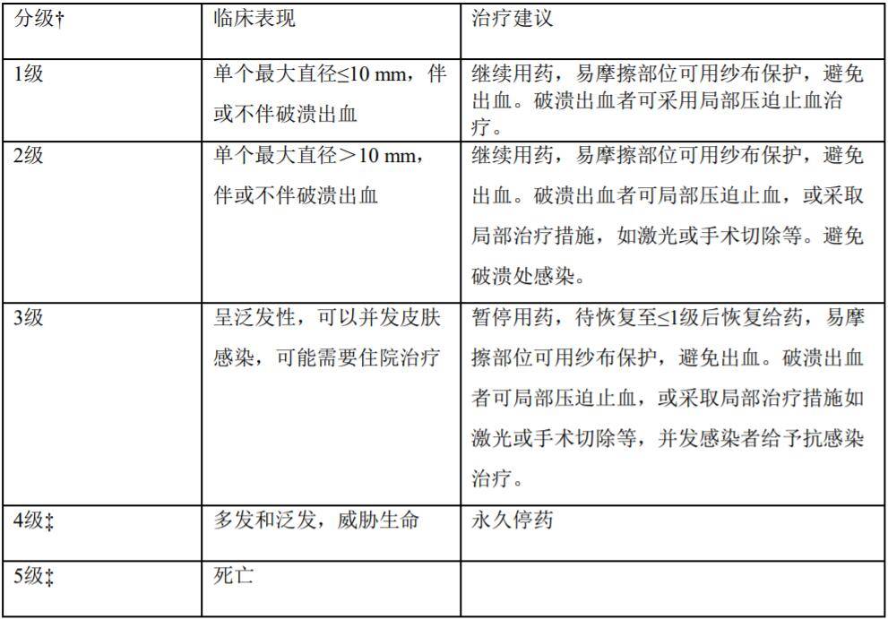 反应性毛细血管增生症-1.jpg