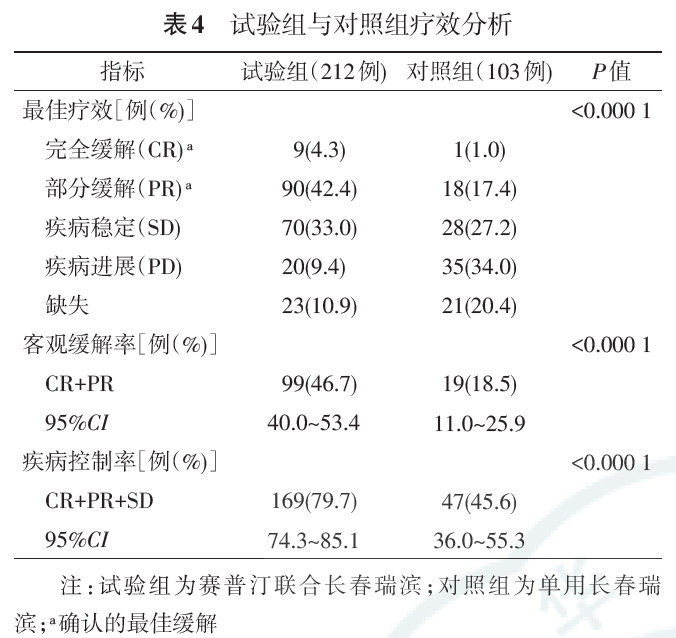 一文带你了解乳腺癌新药-伊尼妥单抗(赛普汀)
