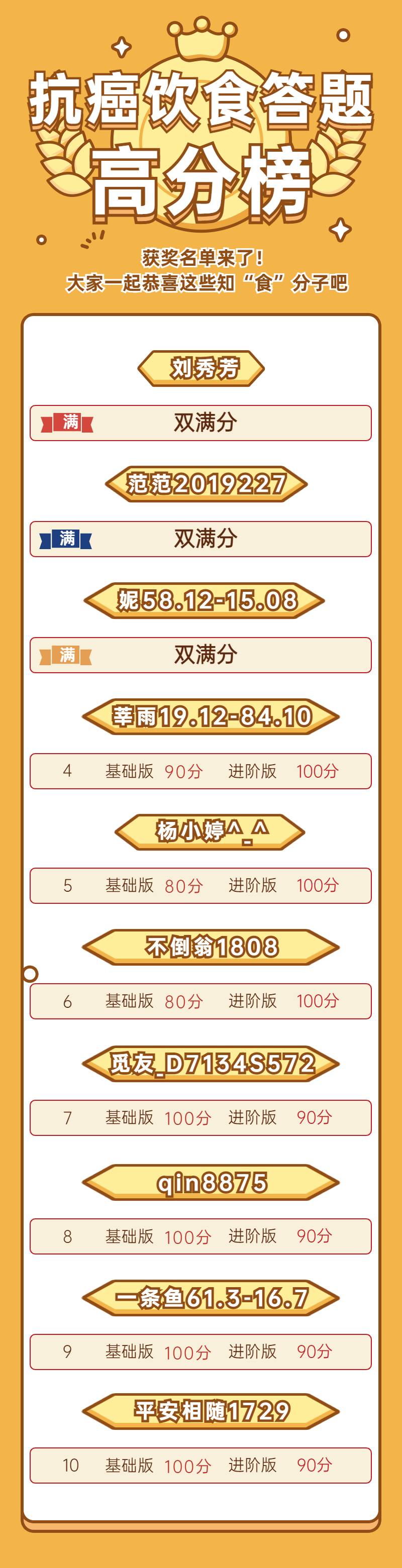 1622736613262714.jpg 榜单图片.jpg