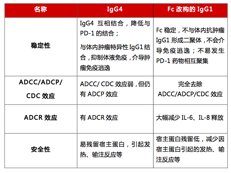 pd-1派安普利单抗(安尼可)疗效性及安全性数据喜人