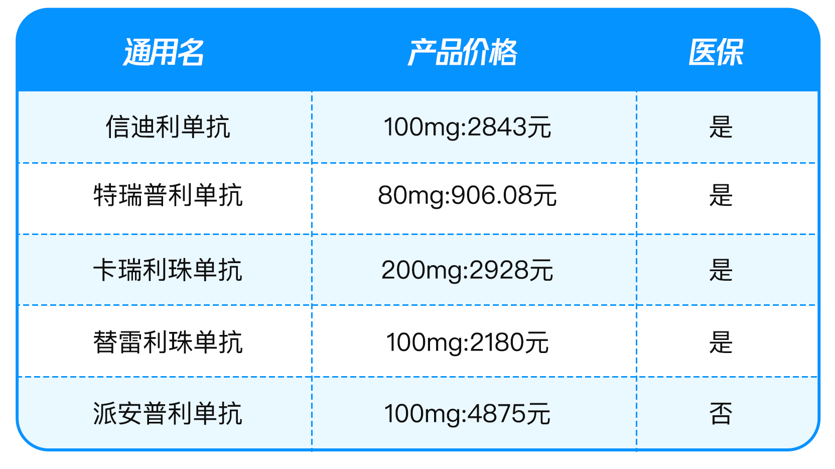 国产pd-1安尼可(派安普利单抗)上市,年治疗费用低于2万!