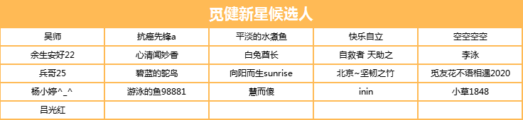 1639984391149459.png 癌症-觅健新星.png