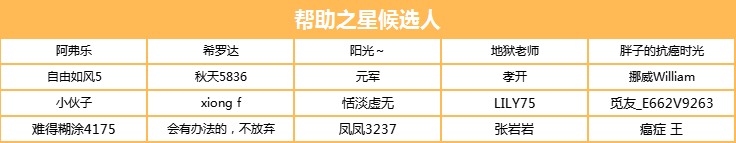 1639984426844723.png 癌症-帮助之星.png