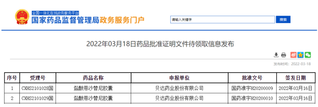 2022盐酸恩沙替尼胶囊贝美纳03一线治疗适应症获批上市