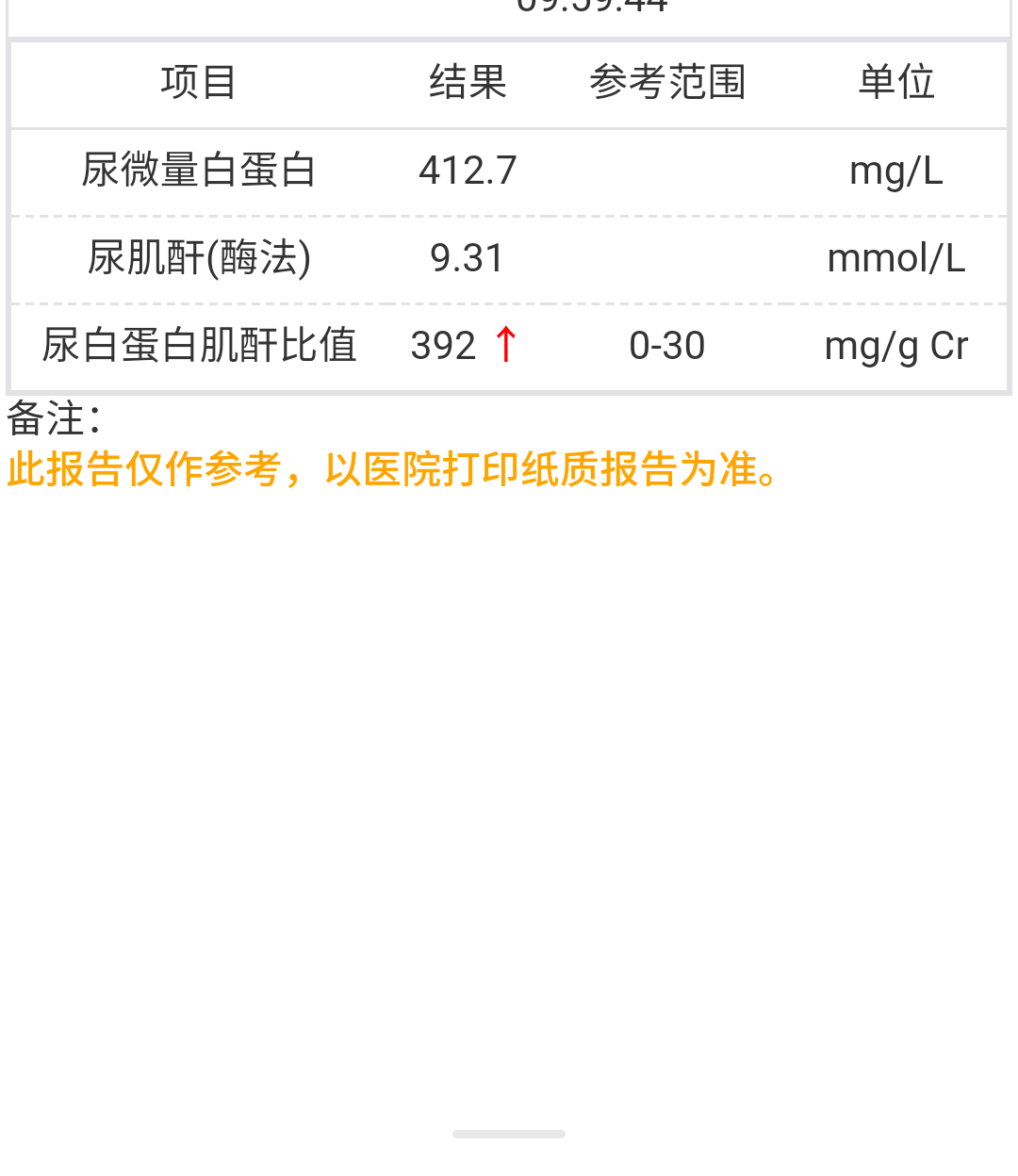 尿白蛋白肌酐比值392严重不