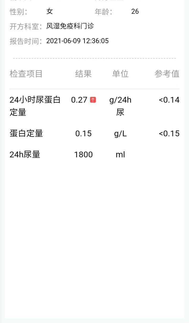 24小时尿蛋白定量