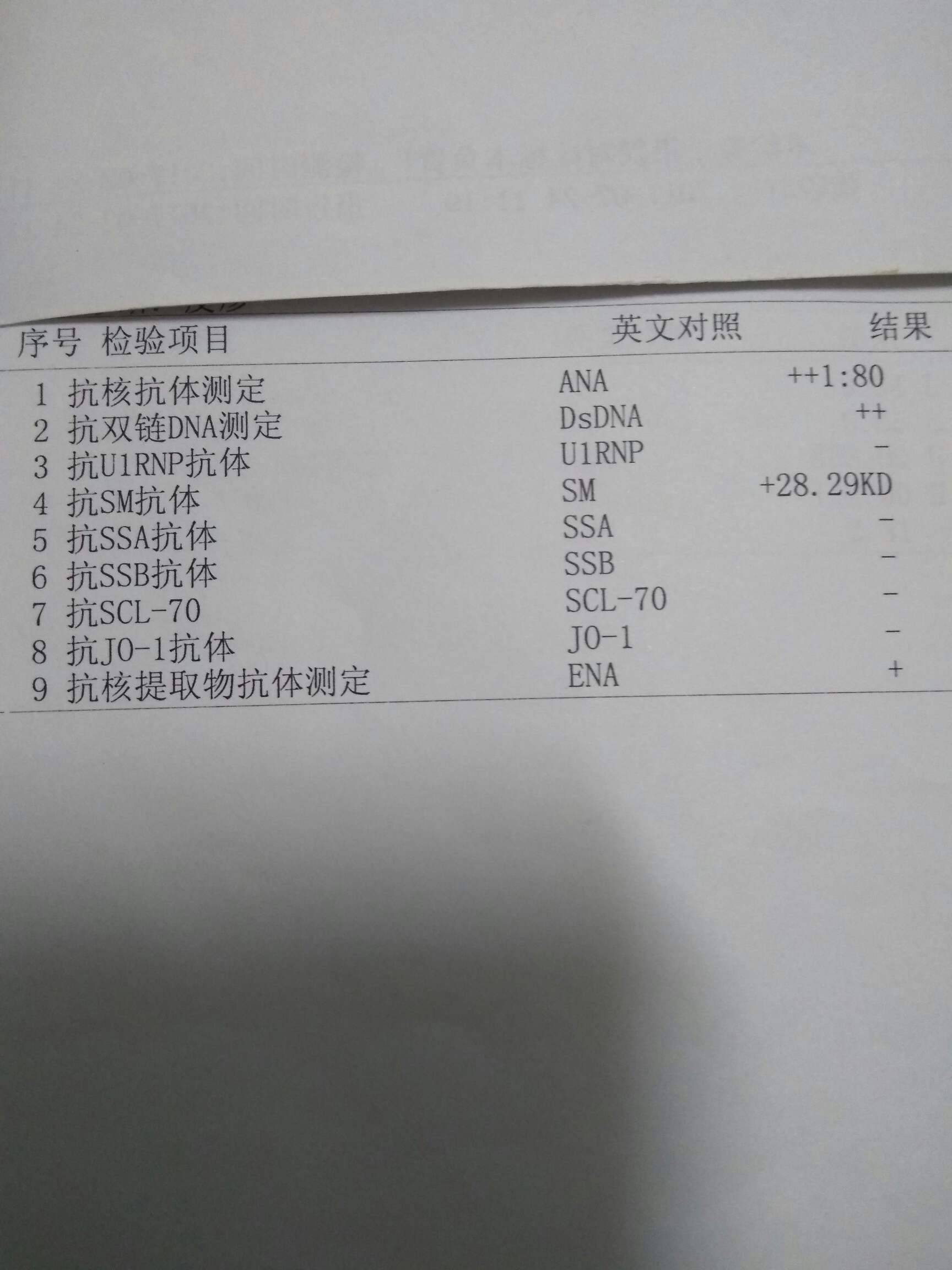 姐妹們幫我看看確診時候的指標算輕-系統性紅斑狼瘡患者互助回答-覓健