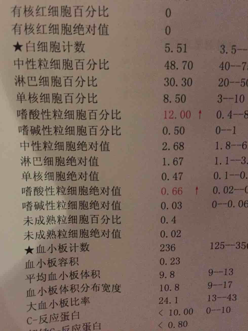 嗜酸性粒細胞百分比高