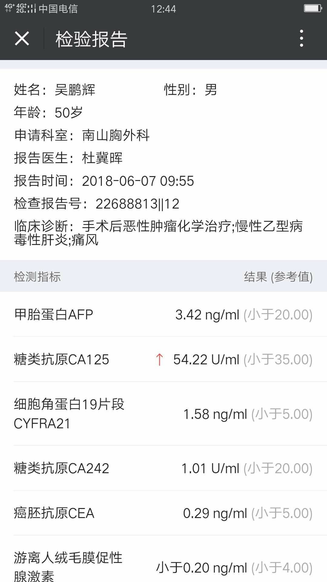 糖类抗原ca125偏高图片