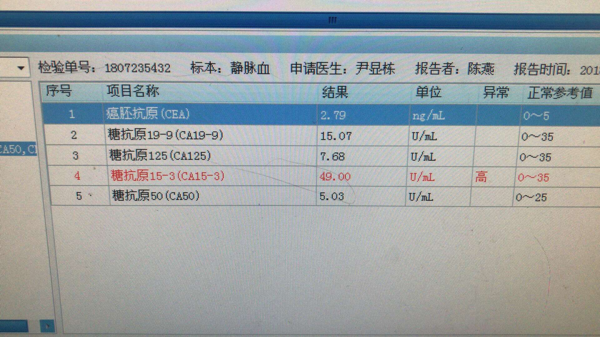 帮忙分析下癌胚抗原和糖抗原