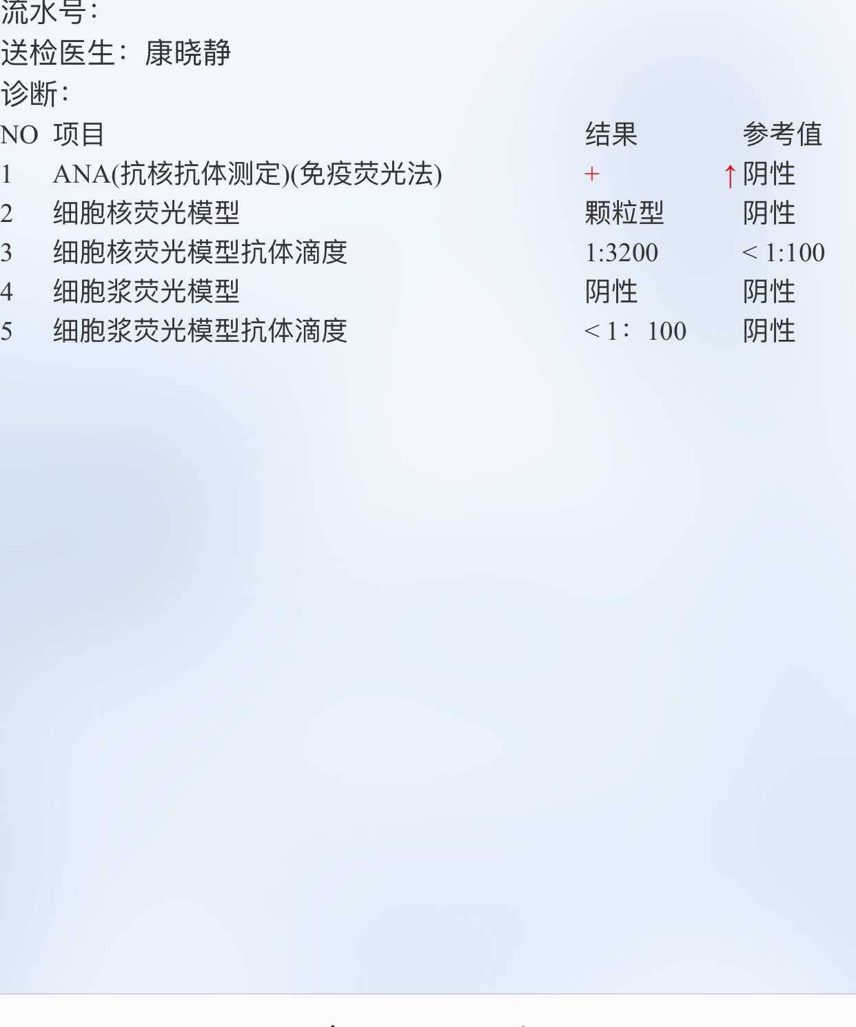 想问一下抗核抗体滴度变高有什么意义