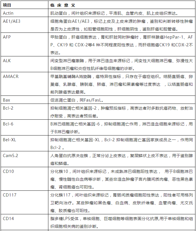 一图看懂免疫组化结果图片