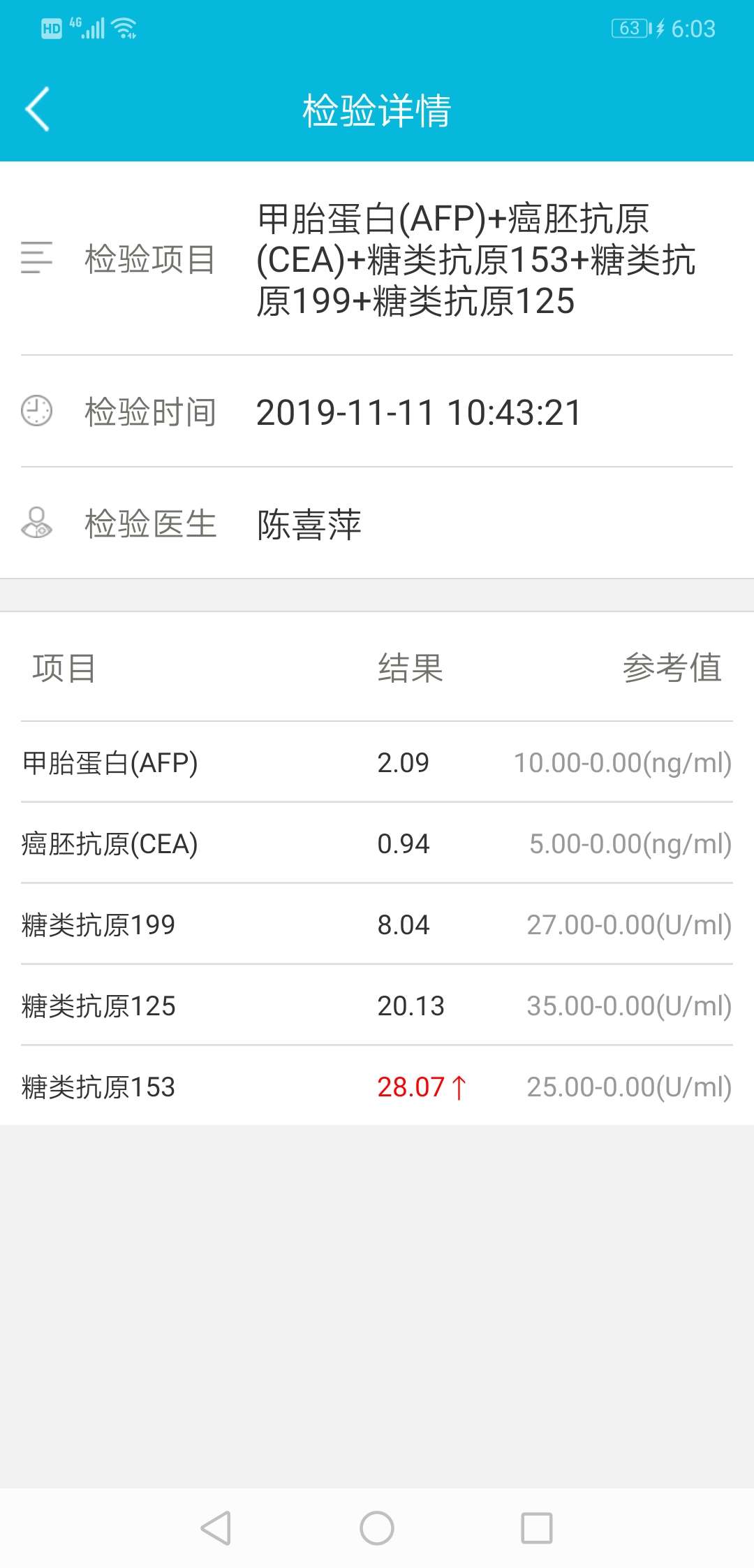 化療中糖類抗原153持續升高有姐妹們遇到這種情況嗎