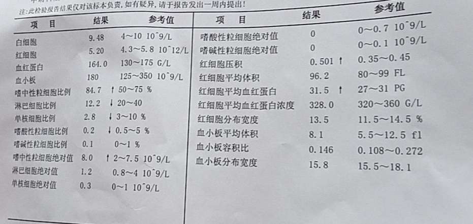 肺癌六化后血常规检查