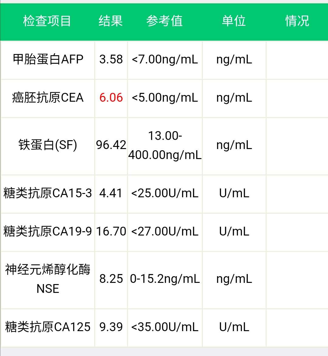 癌胚抗原cea