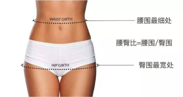 肿瘤患者能不能减肥？