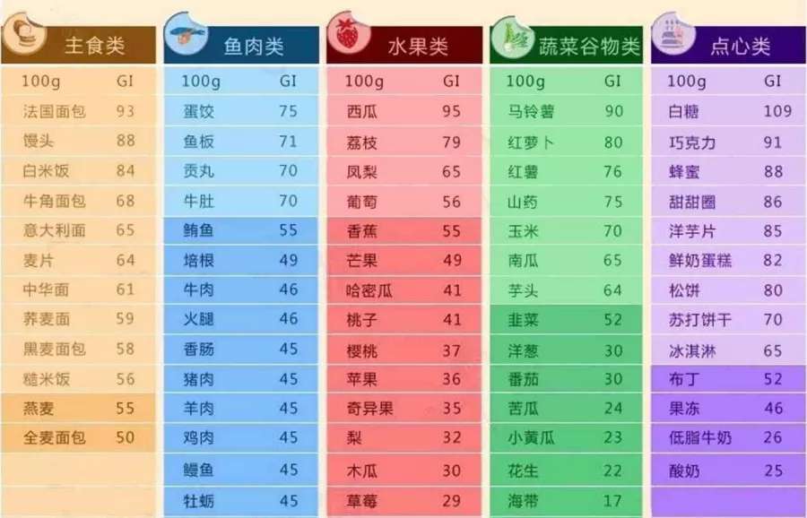 学点护理学营养知识5碳水化合物