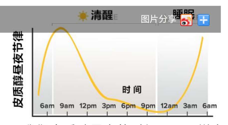 什麼時間鍛練好?-乳腺癌康復圈-覓健